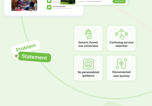 Personalized EdTech Onboarding 56 Conversion Platfo