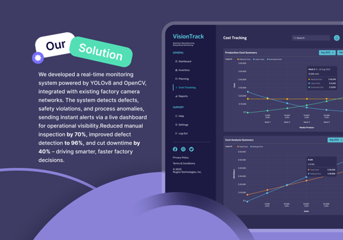 AI-powered Manufacturing Process Monitoring