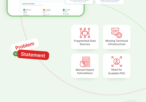 AI-Based Agrotech Management Platform