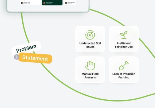 AI-powered Fertilizer Optimization System