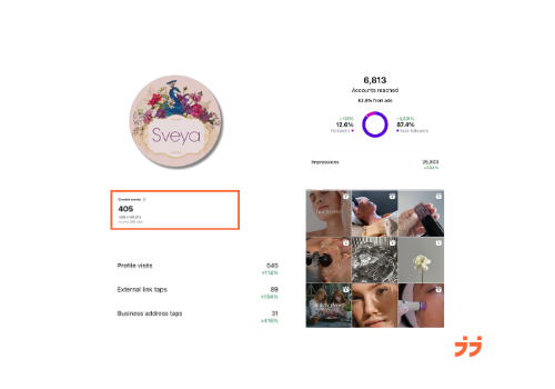 from €5k to €24k/month for a beauty salon in Munich